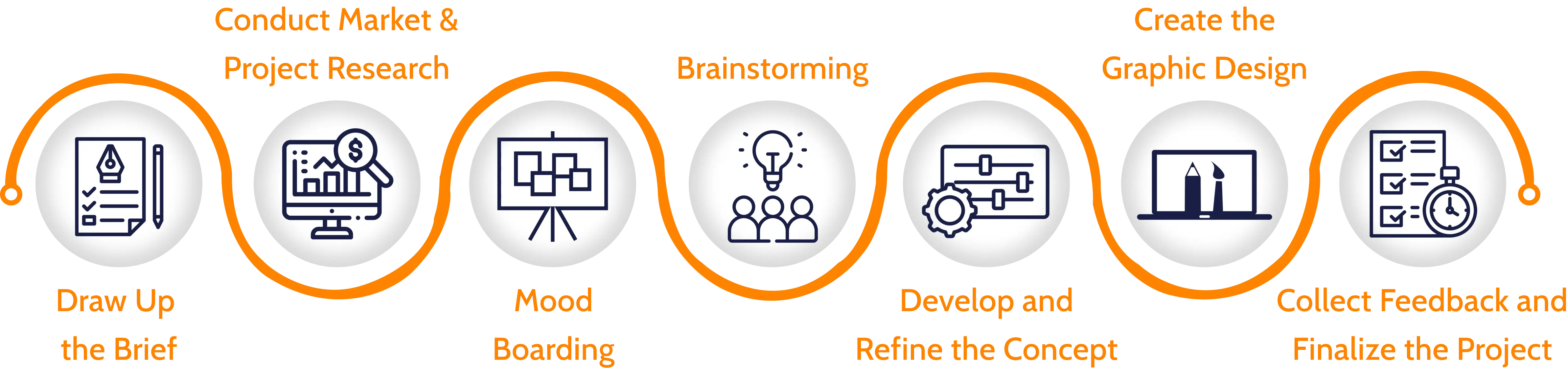 designing company in coimbatore